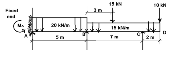 Fixed
end
MA
20 kN/m
5 m
3 m
15 kN
#
15 kN/m
7m
C
10 kN
2 m
D