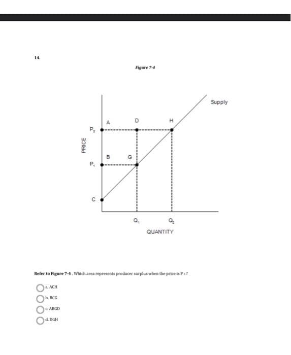 14.
a. ACH
b. BCG
c. ABGD
PRICE
d. DGH
a"
P₁
O
4
B
G
Figure 7-4
Refer to Figure 7-4. Which area represents producer surplus when the price is P:7
D
QUANTITY
Supply