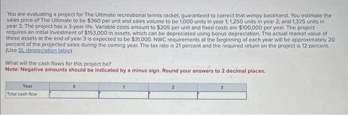 You are evaluating a project for The Ultimate recreational tennis racket, guaranteed to correct that wimpy backhand. You estimate the
sales price of The Ultimate to be $360 per unit and sales volume to be 1,000 units in year 1; 1,250 units in year 2; and 1,325 units in
year 3. The project has a 3-year life. Variable costs amount to $205 per unit and fixed costs are $100,000 per year. The project
requires an initial investment of $153,000 in assets, which can be depreciated using bonus depreciation. The actual market value of
these assets at the end of year 3 is expected to be $31,000. NWC requirements at the beginning of each year will be approximately 20
percent of the projected sales during the coming year. The tax rate is 21 percent and the required return on the project is 12 percent.
(Use SL depreciation table)
What will the cash flows for this project be?
Note: Negative amounts should be indicated by a minus sign. Round your answers to 2 decimal places.
Year
Total cash flow
2