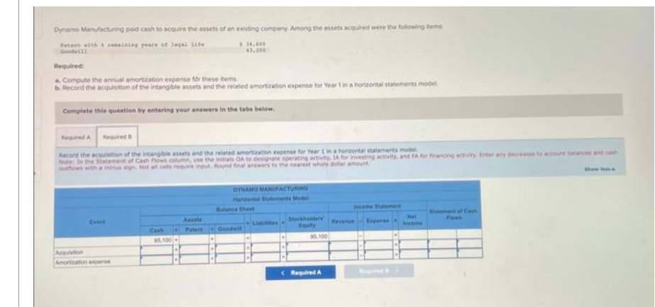 Dynamo Manufacturing paid cash to acquire the assets of an existing company. Among the assets acquired were the following items:
Goodvill
Required:
a. Compute the annual amortization expense for these items.
b. Record the acquisition of the intangible assets and the related amortization expense for Year 1 in a horizontal statements model
Complete this question by entering your answers in the tabs below.
Required A
Required B
Record the acquisition of the intangible assets and the related amortization expense for Year 1 in a horizontal statements model
Note: In the Statement of Cash Flows column, use the initials OA to designate operating activity, IA for investing activity, and FA for financing activity Enter any decreases to account balances and cash
outflows with a minus sign. Not all cells require input. Round final answers to the nearest whole dollar amount.
Acquisition
Amortization expense
Cash
43,700
95,100
Aasute
DYNAMO MANUFACTURING
Hortrental Statements Model
Stockholders
Equity
95,100
Required A
Expense
Net
Income
Flows
show less