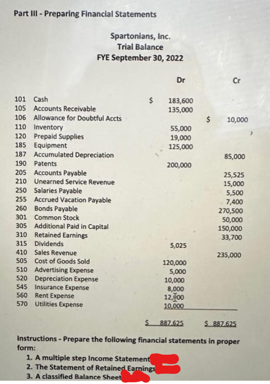 Part III - Preparing Financial Statements
101 Cash
105 Accounts Receivable
106 Allowance for Doubtful Accts
Spartonians, Inc.
Trial Balance
FYE September 30, 2022
110 Inventory
120 Prepaid Supplies
185 Equipment
187 Accumulated Depreciation
190 Patents
205 Accounts Payable
210
Unearned Service Revenue
250 Salaries Payable
255 Accrued Vacation Payable
260 Bonds Payable
301
Common Stock
305 Additional Paid in Capital
Retained Earnings
310
315 Dividends
410 Sales Revenue
505 Cost of Goods Sold
510 Advertising Expense
520
Depreciation Expense
545
Insurance Expense
560
570
Rent Expense
Utilities Expense
$
Dr
183,600
135,000
55,000
19,000
125,000
200,000
5,025
Cr
$ 10,000
85,000
25,525
15,000
5,500
7,400
270,500
50,000
150,000
33,700
120,000
5,000
10,000
8,000
12,400
10,000
$ 887.625
S887.625
Instructions - Prepare the following financial statements in proper
form:
1. A multiple step Income Statement
2. The Statement of Retained Earnings
3. A classified Balance Sheet
B
235,000