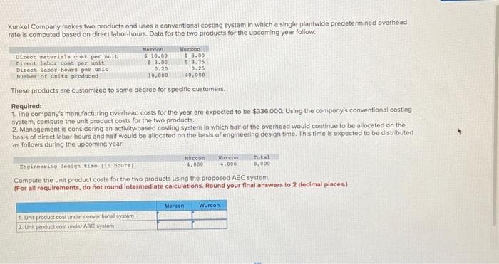 Kunkel Company makes two products and uses a conventional costing system in which a single plantwide predetermined overhead
rate is computed based on direct labor-hours. Data for the two products for the upcoming year follow:
Mercon
$10.00
Direct materials cost per unit
Direct labor cost per unit
$ 3.00
Direct labor-houre per unit
0.20
Number of units produced
10,000
These products are customized to some degree for specific customers.
Murcon
$8.00
$3.75
0.25
40,000
Required:
1. The company's manufacturing overhead costs for the year are expected to be $336,000. Using the company's conventional costing
system, compute the unit product costs for the two products.
2. Management is considering an activity-based costing system in which half of the overhead would continue to be allocated on the
basis of direct labor-hours and half would be allocated on the basis of engineering design time. This time is expected to be distributed
as follows during the upcoming year:
1. Unit product cost under conventional system
2. Unit product cost under ABC system
Mercon
4,000
Mercon
Marcon
4,000
Engineering design time (in hours)
Compute the unit product costs for the two products using the proposed ABC system.
(For all requirements, do not round intermediate calculations. Round your final answers to 2 decimal places.)
Total
8,000
Wurcon