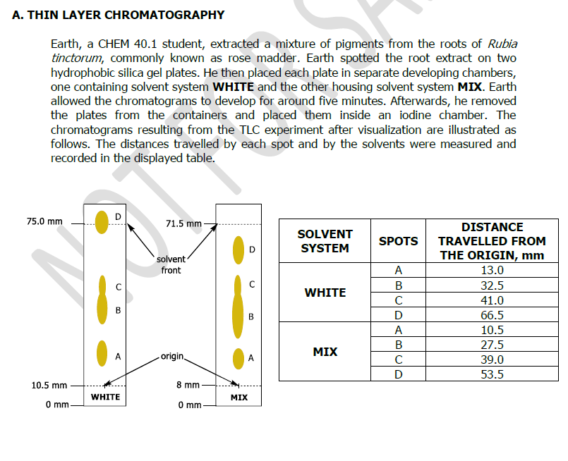 A. THIN LAYER CHROMATOGRAPHY
Earth, a CHEM 40.1 student, extracted a mixture of pigments from the roots of Rubia
tinctorum, commonly known as rose madder. Earth spotted the root extract on two
hydrophobic silica gel plates. He then placed each plate in separate developing chambers,
one containing solvent system WHITE and the other housing solvent system MIX. Earth
allowed the chromatograms to develop for around five minutes. Afterwards, he removed
the plates from the containers and placed them inside an iodine chamber. The
chromatograms resulting from the TLC experiment after visualization are illustrated as
follows. The distances travelled by each spot and by the solvents were measured and
recorded in the displayed table.
75.0 mm
10.5 mm
0 mm.
C
A
WHITE
71.5 mm
solvent
front
origin.
8 mm
0 mm
A
MIX
SOLVENT
SYSTEM
WHITE
MIX
SPOTS
A
B
C
D
A
B
C
D
DISTANCE
TRAVELLED FROM
THE ORIGIN, mm
13.0
32.5
41.0
66.5
10.5
27.5
39.0
53.5