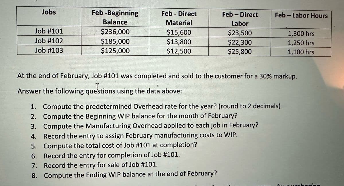 Jobs
Job #101
Job #102
Job #103
Feb-Beginning
Balance
$236,000
$185,000
$125,000
Feb - Direct
Material
$15,600
$13,800
$12,500
Feb - Direct
Labor
$23,500
$22,300
$25,800
#
Answer the following questions using the data above:
Feb-Labor Hours
At the end of February, Job # 101 was completed and sold to the customer for a 30% markup.
1,300 hrs
1,250 hrs
1,100 hrs
1. Compute the predetermined Overhead rate for the year? (round to 2 decimals)
2. Compute the Beginning WIP balance for the month of February?
3. Compute the Manufacturing Overhead applied to each job in February?
4. Record the entry to assign February manufacturing costs to WIP.
5. Compute the total cost of Job #101 at completion?
6. Record the entry for completion of Job #101.
7. Record the entry for sale of Job #101.
8. Compute the Ending WIP balance at the end of February?
horing