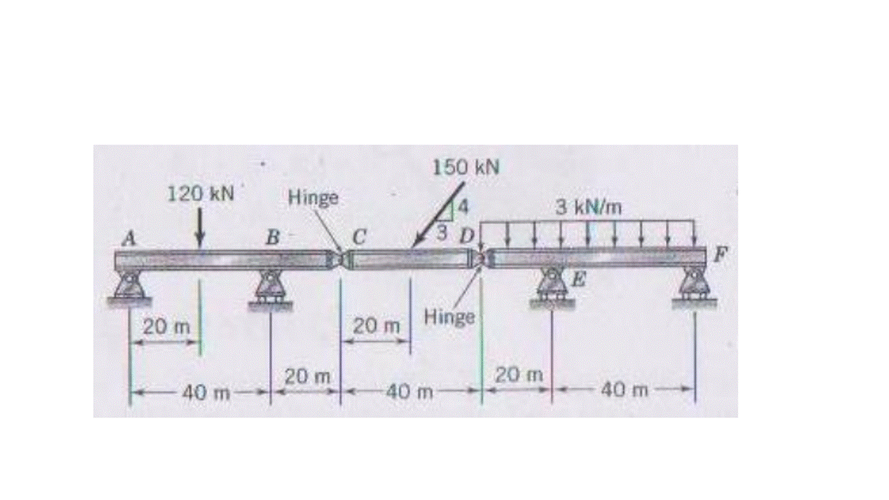 150 kN
120 kN
Hinge
3 kN/m
3 D
B
F
Hinge
20 m
20 m
20 m
20 m
40 m
40 m
40 m
