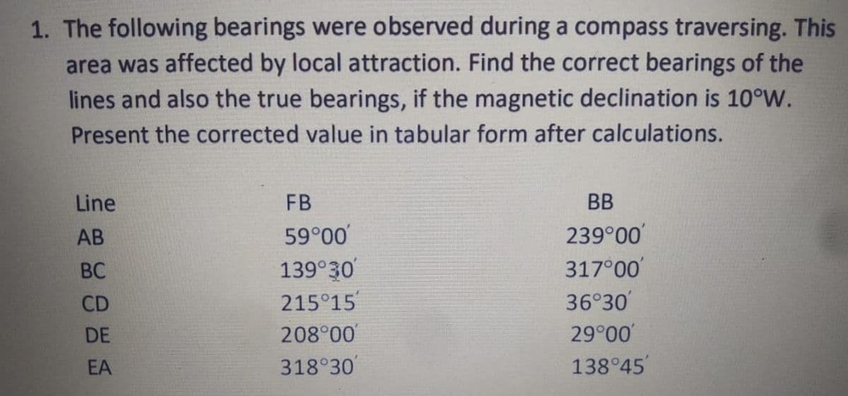 1. The following bearings were observed during a compass traversing. This
area was affected by local attraction. Find the correct bearings of the
lines and also the true bearings, if the magnetic declination is 10°W.
Present the corrected value in tabular form after calculations.
Line
FB
ВВ
АВ
59°00'
239°00
317°00
139°30
215°15
208 00
318 30
BC
36°30
29°00
138 45
CD
DE
EA
