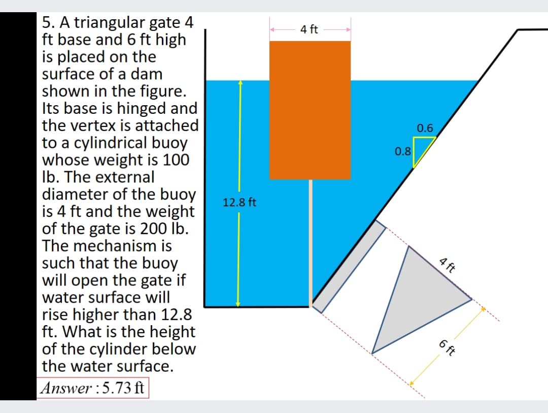 5. A triangular gate 4
ft base and 6 ft high
is placed on the
surface of a dam
shown in the figure.
Its base is hinged and
the vertex is attached
to a cylindrical buoy
whose weight is 100
lb. The external
diameter of the buoy 12.8 ft
is 4 ft and the weight
of the gate is 200 lb.
The mechanism is
such that the buoy
will open the gate if
water surface will
rise higher than 12.8
ft. What is the height
of the cylinder below
the water surface.
Answer:5.73 ft
4 ft
0.6
0.8
+
a ft
6 ft