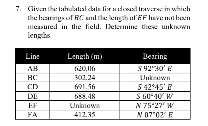 7. Given the tabulated data for a closed traverse in which
the bearings of BC and the length of EF have not been
measured in the field. Determine these unknown
lengths.
Line
Length (m)
Bearing
AB
620.06
S 92°30' E
ВС
302.24
Unknown
S 42°45' E
S 60°40' W
N 75°27' W
CD
691.56
DE
688.48
EF
Unknown
FA
412.35
N 07°02' E
