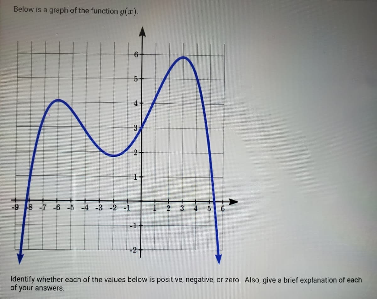 Below is a graph of the function g(x).
5-
4-
3
-9 8 -7 -6 -5 -4 -3 -2 -1
6
-1
Identify whether each of the values below is positive, negative, or zero. Also, give a brief explanation of each
of your answers.
