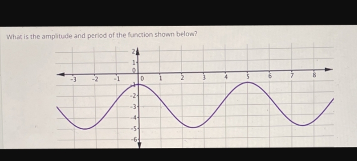 What is the amplitude and period of the function shown below?
-3 -2
0
-2-
-4
--5-
-6-
0
2
6