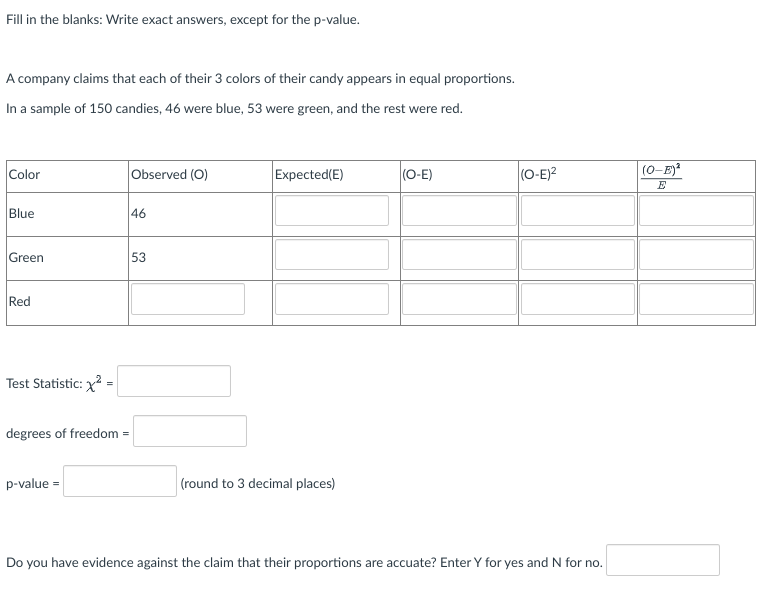 Fill in the blanks: Write exact answers, except for the p-value.
A company claims that each of their 3 colors of their candy appears in equal proportions.
In a sample of 150 candies, 46 were blue, 53 were green, and the rest were red.
Color
Blue
Green
Red
Test Statistic: x²
=
degrees of freedom =
p-value=
Observed (O)
46
53
Expected(E)
(round to 3 decimal places)
(O-E)
(O-E)²
Do you have evidence against the claim that their proportions are accuate? Enter Y for yes and N for no.
(0-E)²
E