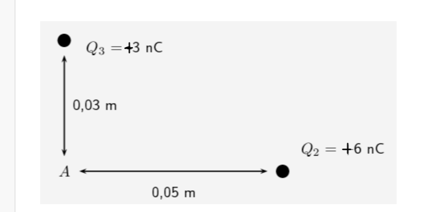 Q3 =+3 nC
0,03 m
Q2 = +6 nC
A
0,05 m
