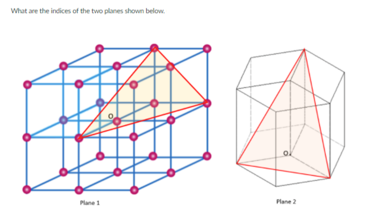 What are the indices of the two planes shown below.
Plane 1
Plane 2
