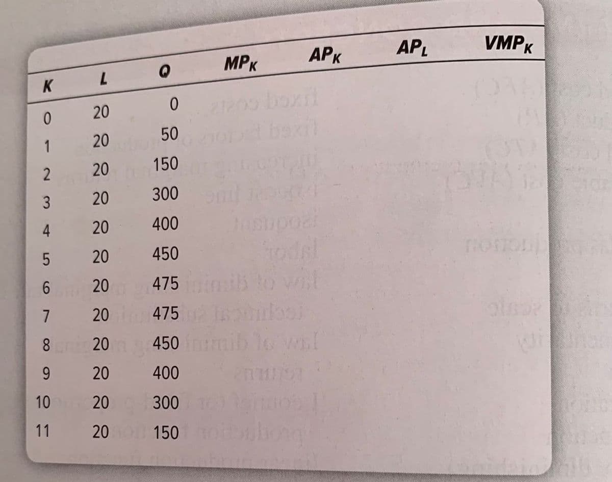 APK
APL
VMPK
MPK
K L
20
21200
20
50
1
2
20
150
20
300
4
20
400
hodel
to vil
20
450
20
475
20
475
8
20
450 ib lo whl
9
20 400
10 20
300
bog
11
20 150
