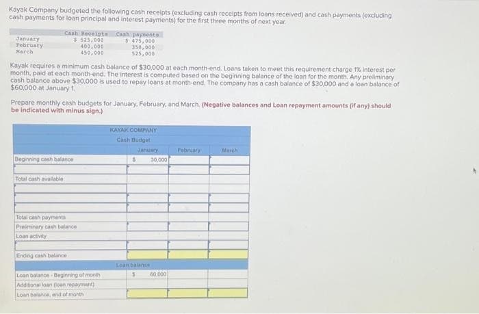 Kayak Company budgeted the following cash receipts (excluding cash receipts from loans received) and cash payments (excluding
cash payments for loan principal and interest payments) for the first three months of next year.
January
February
March
$ 475,000
Cash Receipts Cash payments
$ 525,000
400,000
450,000
Kayak requires a minimum cash balance of $30,000 at each month-end. Loans taken to meet this requirement charge 1% interest per
month, paid at each month-end. The interest is computed based on the beginning balance of the loan for the month. Any preliminary
cash balance above $30,000 is used to repay loans at month-end. The company has a cash balance of $30,000 and a loan balance of
$60,000 at January 1.
Prepare monthly cash budgets for January, February, and March. (Negative balances and Loan repayment amounts (if any) should
be indicated with minus sign.).
Beginning cash balance
Total cash available
Total cash payments
Preliminary cash balance
Loan activity
350,000
525,000
Ending cash balance
Loan balance Beginning of month
Additional loan (oan repayment)
Loan balance, end of month
KAYAK COMPANY
Cash Budget
January
$ 30,000
Loan balance
$
60,000
February
March