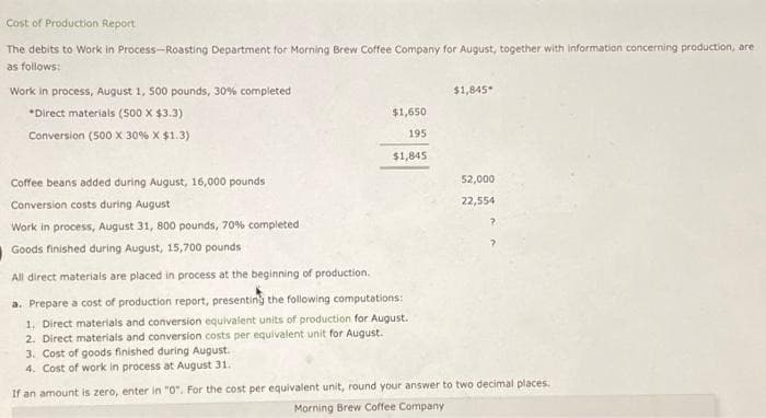 Cost of Production Report
The debits to Work in Process-Roasting Department for Morning Brew Coffee Company for August, together with information concerning production, are
as follows:
Work in process, August 1, 500 pounds, 30% completed
*Direct materials (500 X $3.3)
Conversion (500 X 30% X $1.3)
Coffee beans added during August, 16,000 pounds
Conversion costs during August
Work in process, August 31, 800 pounds, 70% completed
I Goods finished during August, 15,700 pounds
$1,650
195
$1,845
All direct materials are placed in process at the beginning of production.
a. Prepare a cost of production report, presenting the following computations:
1. Direct materials and conversion equivalent units of production for August.
2. Direct materials and conversion costs per equivalent unit for August.
3. Cost of goods finished during August.
4. Cost of work in process at August 31.
$1,845
52,000
22,554
If an amount is zero, enter in "0". For the cost per equivalent unit, round your answer to two decimal places.
Morning Brew Coffee Company