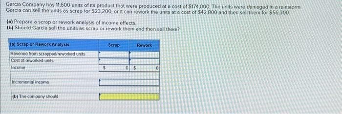 Garcia Company has 11.600 units of its product that were produced at a cost of $174,000. The units were damaged in a rainstorm
Garcia can sell the units as scrap for $23,200. or it can rework the units of a cost of $42.800 and then sell them for $56.300
(a) Prepare a scrap or rework analysis of income effects.
(b) Should Garcia sell the units as scrap or rework them and then sell them?
(a) Scrap or Rework Analysis
Revenue from scrapped/reworked units
Cost of reworked units
Income
Incremental income
(b) The company should
$
Scrap
0 $
Rework
0