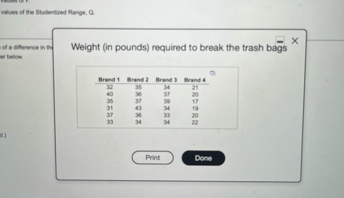 values of the Studentized Range, Q.
e of a difference in the
Weight (in pounds) required to break the trash bags
rer below.
Brand 1
Brand 2 Brand 3 Brand 4
35
36
37
43
32
21
40
35
31
34
37
39
34
33
20
17
37
33
36
34
19
20
22
34
d.)
Print
Done
