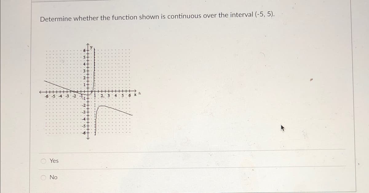 Determine whether the function shown is continuous over the interval (-5, 5).
Yes
O No
