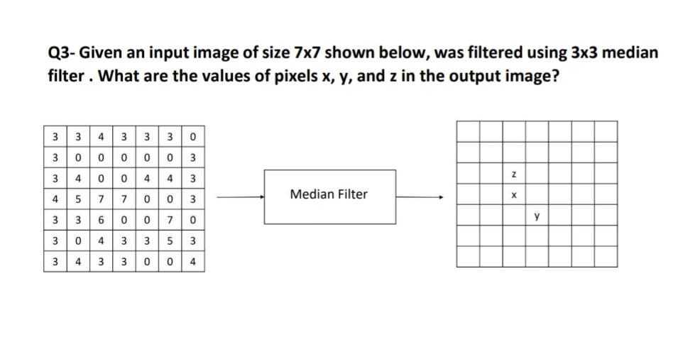 Q3- Given an input image of size 7x7 shown below, was filtered using 3x3 median
filter. What are the values of pixels x, y, and z in the output image?
3 43 3 3 o
0000 0 3
3 400 4 4 3
45 7 7 0 0 3
3 3600 70
0 43 35 3
3
3
Median Filter
3
3
4
3 3 0 0 4
