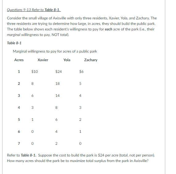 Questions 9-13 Refer to Table 8-1.
Consider the small village of Axisville with only three residents, Xavier, Yola, and Zachary. The
three residents are trying to determine how large, in acres, they should build the public park.
The table below shows each resident's willingness to pay for each acre of the park (i.e., their
marginal willingness to pay, NOT total).
Table 8-1
Marginal willingness to pay for acres of a public park
Acres
Xavier
Yola
Zachary
1
2
5
2
6
0
1
7 0
2
0
Refer to Table 8-1. Suppose the cost to build the park is $24 per acre (total, not per person).
How many acres should the park be to maximize total surplus from the park in Axisville?
3
4
$10
8
6
3.
1
$24
18
14
8
6
4
$6
5
4
3