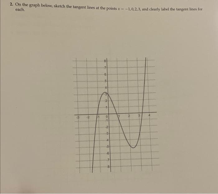 2. On the graph below, sketch the tangent lines at the points x= -1,0,2,3, and clearly label the tangent lines for
each.
-3
-2
1
10
-6
5
4
2
1
0
-1
-2
3
-4
-5
-6
-7
-8
4