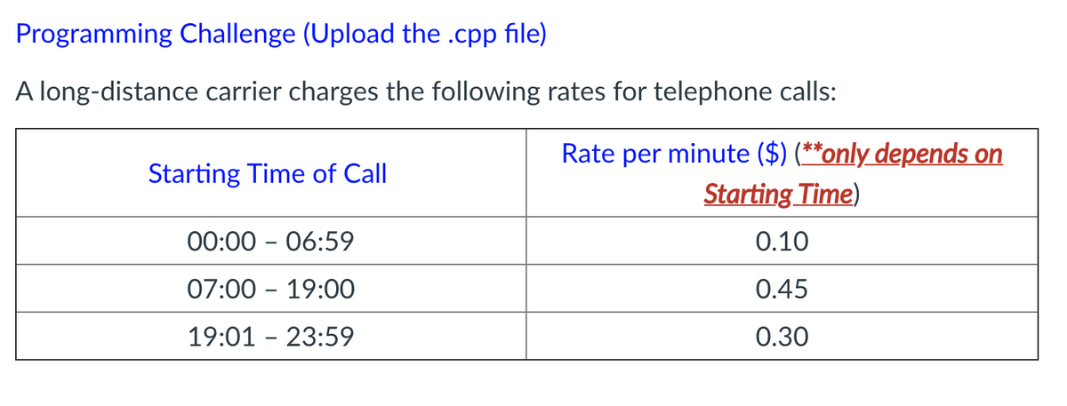 Programming Challenge (Upload the .cpp file)
A long-distance carrier charges the following rates for telephone calls:
Rate per minute ($) (**only depends on
Starting Time)
Starting Time of Call
00:00 – 06:59
0.10
07:00 - 19:00
0.45
19:01 - 23:59
0.30
