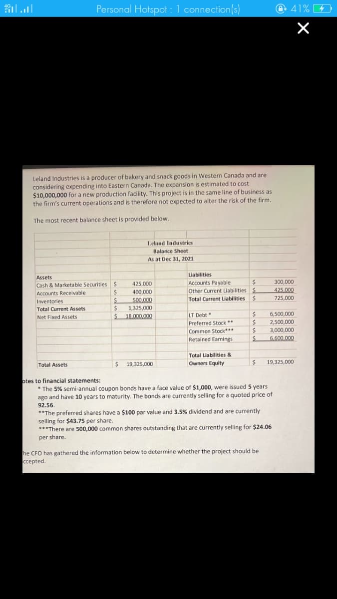 Personal Hotspot :1 connection(s)
@ 41% 4
Leland Industries is a producer of bakery and snack goods in Western Canada and are
considering expending into Eastern Canada. The expansion is estimated to cost
$10,000,000 for a new production facility. This project is in the same line of business as
the firm's current operations and is therefore not expected to alter the risk of the firm.
The most recent balance sheet is provided below.
Leland Industries
Balance Sheet
As at Dec 31, 2021
Liabilities
Assets
Accounts Payable
300,000
Cash & Marketable Securities $
Accounts Receivable
Inventories
425,000
Other Current Liabilities S
Total Current Liabilities $
425,000
725,000
400,000
500.000
1,325,000
18.000,000
Total Current Assets
LT Debt
6,500,000
Net Fixed Assets
Preferred Stock **
Common Stock***
Retained Earnings
24
2,500,000
3.000,000
24
6.600,000
Total Liabilities &
$ 19,325,000
Owners Equity
19,325,000
Total Assets
otes to financial statements:
* The 5% semi-annual coupon bonds have a face value of $1,000, were issued 5 years
ago and have 10 years to maturity. The bonds are currently selling for a quoted price of
92.56.
**The preferred shares have a $100 par value and 3.5% dividend and are currently
selling for $43.75 per share.
***There are 500,000 common shares outstanding that are currently selling for $24.06
per share.
he CFO has gathered the information below to determine whether the project should be
ccepted.
