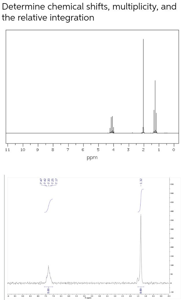 Determine chemical shifts, multiplicity, and
the relative integration
11
10
9
42
8
777NN
12
8.0 7.5
7
6
5
ppm
3
2.0
15
2
1.0
0.5
1
00
0
---550
--500
-450
-400
-350
--300
---250
-200
---150
-100
--50
-4.5