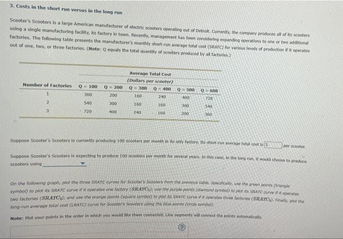 3. Costs in the short run versus in the long run
Scooter's Scooters is a large American manufacturer of electric scooters operating out of Detroit. Currently, the company produces all of its scooters
using a single manufacturing facility, its factory in town. Recently, management has been considering expanding operations to one or two additional
factories. The following table presents the manufacturer's monthly short-run average total cost (SRATC) for various levels of production if it operates
out of one, two, or three factories. (Note: Q equals the total quantity of scooters produced by all factories.)
Number of Factories Q-100 Q-200
1
360
200
2
540
300
3
720
400
Average Total Cost
(Dollars per scooter)
Q=300 Q 400 9 500
160
240
400
160
160
300
240
200
160
0600
720
540
360
Suppose Scooter's Scooters is currently producing 100 scooters per month in its only factory. Its short-run average total cost is
per scooter
Suppose Scooter's Scooters is expecting to produce 100 scooters per month for several years. In this case, in the long run, it would choose to produce
scooters using
On the following graph, plot the three SRATC curves for Scooter's Scooters from the previous table. Specifically, use the green points (triangle
symbol) to plot its SRATC curve if it operates one factory (SRATO; use the purple points (diamond symbol) to plot its SRATC curve if it operates
two factories (SRATC₂); and use the orange points (square symbol) to plotits SRATC curve if it operates three factories (SRATC₂). Finally, plot the
long-run average total cost (LRATC) curve for Scooter's Scooters using the blue points (circle symbol).
Note: Plot your points in the order in which you would like them connected. Line segments will connect the points automatically.