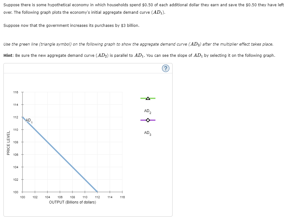 Suppose there is some hypothetical economy in which households spend $0.50 of each additional dollar they earn and save the $0.50 they have left
over. The following graph plots the economy's initial aggregate demand curve (AD₁).
Suppose now that the government increases its purchases by $3 billion.
Use the green line (triangle symbol) on the following graph to show the aggregate demand curve (AD₂) after the multiplier effect takes place.
Hint: Be sure the new aggregate demand curve (AD2) is parallel to AD₁. You can see the slope of AD₁ by selecting it on the following graph.
(?)
PRICE LEVEL
116
114
112
110
108
106
104
102
100
100
AD
1
102
104 106 108 110 112
OUTPUT (Billions of dollars)
114 116
AD2
AD 3