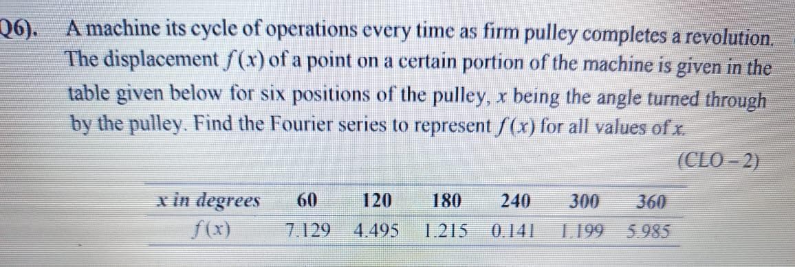 06). A machine its cycle of operations every time as firm pulley completes a revolution.
The displacement f(x) of a point on a certain portion of the machine is given in the
table given below for six positions of the pulley, x being the angle turned through
by the pulley. Find the Fourier series to represent f(x) for all values of x
(CLO - 2)
x in degrees
S(x)
60
120
180
240
300
360
7.129
4.495
1.215
0.141
L.199 5.985
