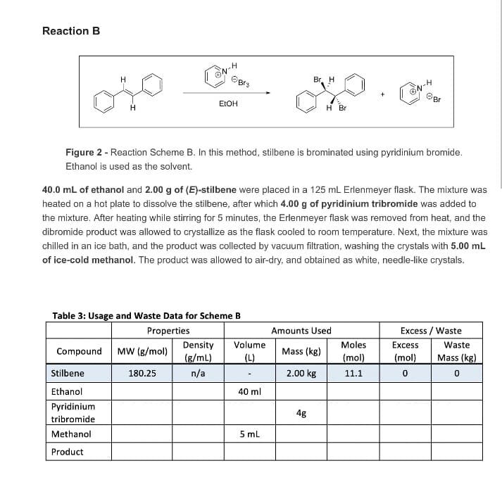 Reaction B
H
Br
EtOH
H Br
Figure 2 - Reaction Scheme B. In this method, stilbene is brominated using pyridinium bromide.
Ethanol is used as the solvent.
40.0 mL of ethanol and 2.00 g of (E)-stilbene were placed in a 125 mL Erlenmeyer flask. The mixture was
heated on a hot plate to dissolve the stilbene, after which 4.00 g of pyridinium tribromide was added to
the mixture. After heating while stirring for 5 minutes, the Erlenmeyer flask was removed from heat, and the
dibromide product was allowed to crystallize as the flask cooled to room temperature. Next, the mixture was
chilled in an ice bath, and the product was collected by vacuum filtration, washing the crystals with 5.00 mL
of ice-cold methanol. The product was allowed to air-dry, and obtained as white, needle-like crystals.
Table 3: Usage and Waste Data for Scheme B
Properties
Amounts Used
Excess / Waste
Moles
Compound MW (g/mol)
Mass (kg)
(mol)
Stilbene
11.1
180.25
2.00 kg
Ethanol
Pyridinium
4g
tribromide
Methanol
Product
-H
Brs
Density Volume
(g/mL)
(L)
n/a
-
40 ml
5 mL
Br. H
Excess
(mol)
0
-H
Waste
Mass (kg)
0