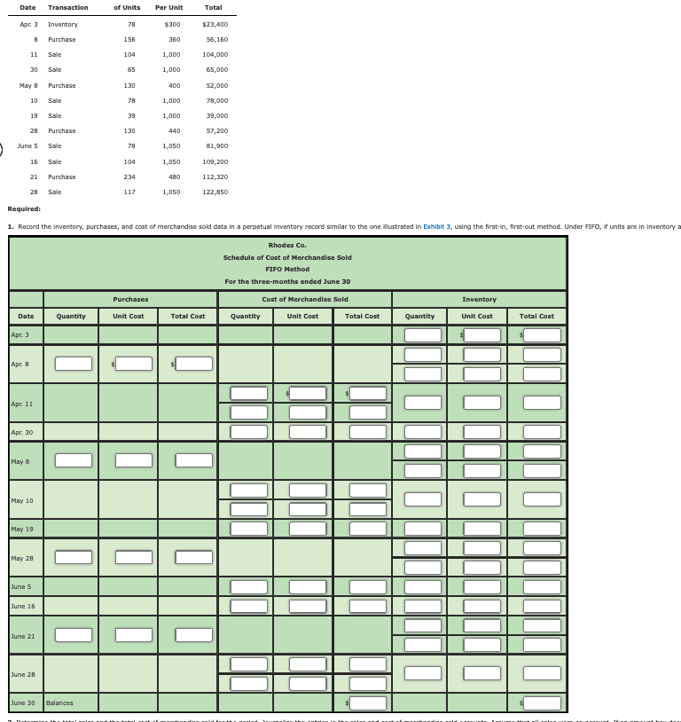 Date
Transaction
of Units
Per Unit
Total
Apr. 3
Inventory
78
$300
$23,400
Purchase
156
360
56,160
11
Sale
104
1,000
104,000
30
Sale
65
1,000
65,000
May 8
Purchase
130
400
52,000
10
Sale
78
1,000
78,000
19
Sale
39
1,000
39,000
28
Purchase
130
440
57,200
June 5
Sale
78
1,050
81,900
16
Sale
104
1,050
109,200
21
Purchase
234
480
112,320
28
Sale
117
1,050
122,850
Required:
1. Record the inventory, purchases, and cost of merchandise sold data in a perpetual inventory record similar to the one illustrated in Exhibit 3, using the first-in, first-out method. Under FIFO, if units are in inventory a
Rhodes Co.
Schedule of Cost of Merchandise Sold
FIFO Method
For the three-months ended June 30
Purchases
Cost of Merchandise Sold
Inventory
Date
Quantity
Unit Cost
Total Cost
Quantity
Unit Cost
Total Cost
Quantity
Unit Cost
Total Cost
Аpг. 3
Apr. 8
O
Apr. 11
Apr. 30
May 8
O
May 10
May 19
May 28
O
June S
June 16
June 21
O
June 28
June 30
Balances
