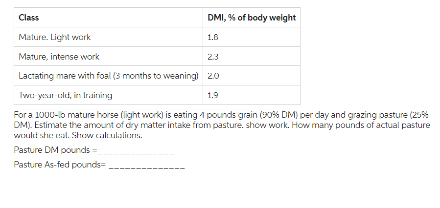 Class
Mature. Light work
Mature, intense work
2.3
Lactating mare with foal (3 months to weaning) 2.0
Two-year-old, in training
1.9
For a 1000-lb mature horse (light work) is eating 4 pounds grain (90% DM) per day and grazing pasture (25%
DM). Estimate the amount of dry matter intake from pasture. show work. How many pounds of actual pasture
would she eat. Show calculations.
Pasture DM pounds =_
Pasture As-fed pounds=
DMI, % of body weight
1.8