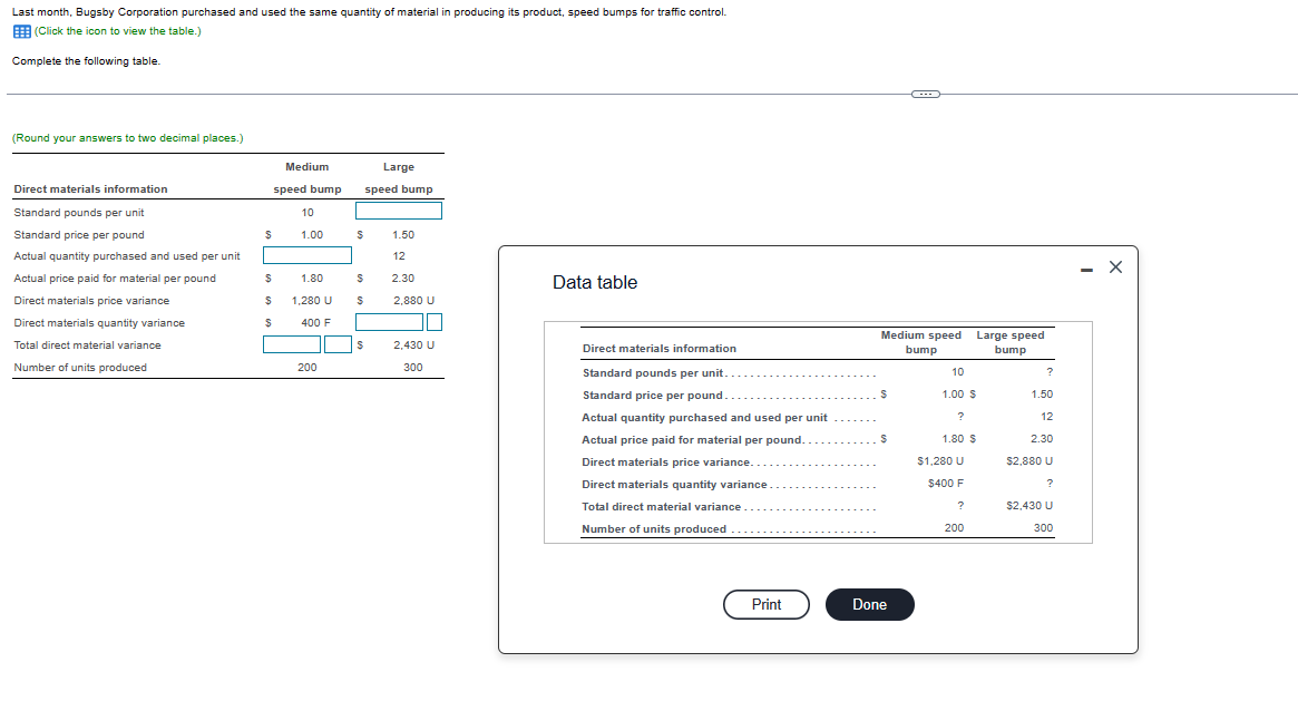 Last month, Bugsby Corporation purchased and used the same quantity of material in producing its product, speed bumps for traffic control.
FE(Click the icon to view the table.)
Complete the following table.
(Round your answers to two decimal places.)
Direct materials information
Standard pounds per unit
Standard price per pound
Actual quantity purchased and used per unit
Actual price paid for material per pound
Direct materials price variance
Direct materials quantity variance
Total direct material variance
Number of units produced
$
$
$
$
Medium
speed bump
10
1.00
1.80
1.280 U
400 F
200
S
speed bump
$
$
$
Large
1.50
12
2.30
2,880 U
2,430 U
300
Data table
Direct materials information
Standard pounds per unit.
Standard price per pound..
Actual quantity purchased and used per unit
Actual price paid for material per pound..
Direct materials price variance..
Direct materials quantity variance.
Total direct material variance..
Number of units produced
Print
Medium speed Large speed
bump
bump
$
$
C
Done
10
1.00 $
?
1.80 $
$1,280 U
$400 F
?
200
?
1.50
12
2.30
$2,880 U
?
$2,430 U
300
X