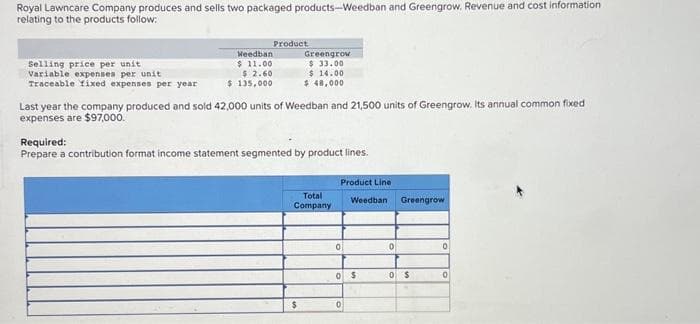 Royal Lawncare Company produces and sells two packaged products-Weedban and Greengrow. Revenue and cost information
relating to the products follow:
Selling price per unit
Variable expenses per unit
Traceable fixed expenses per year
Product
Weedban
$11.00
$ 2.60
$ 135,000
Greengrow
$ 33.00
$14.00
$ 48,000
Last year the company produced and sold 42,000 units of Weedban and 21,500 units of Greengrow. Its annual common fixed
expenses are $97,000.
Required:
Prepare a contribution format income statement segmented by product lines.
Total
Company
$
Product Line
0
Weedban
0 $
0
0
0
Greengrow
$
0
0