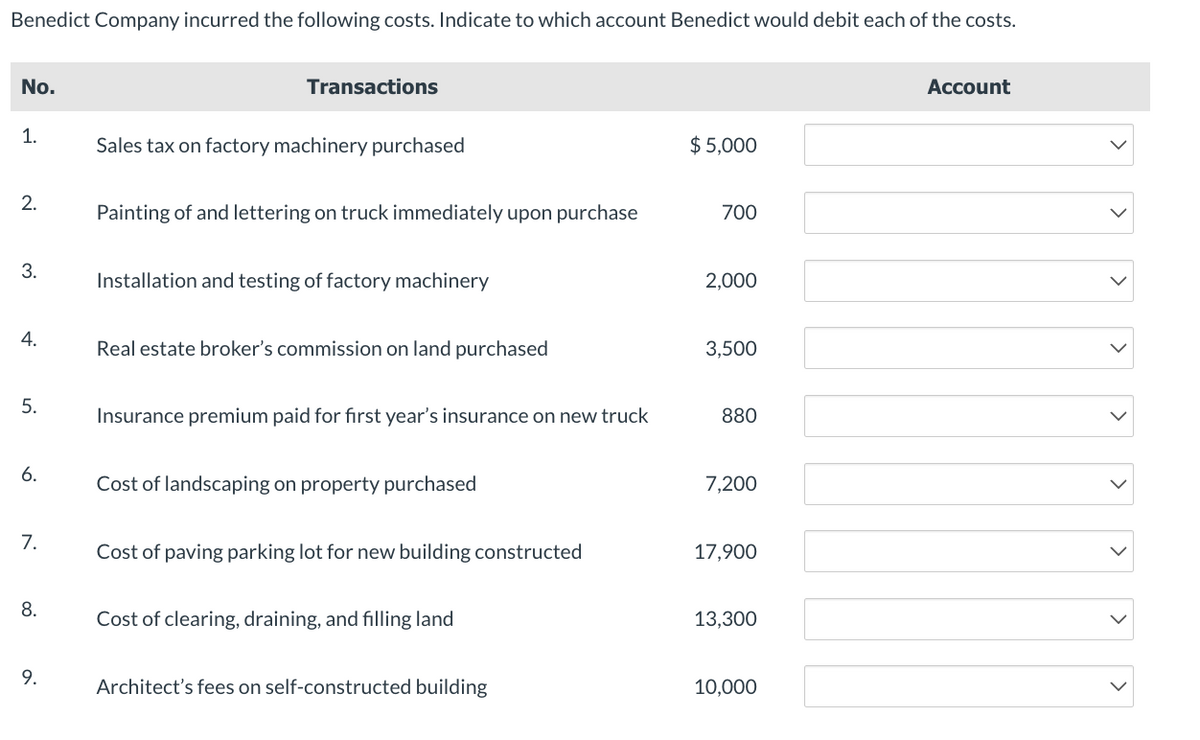 Benedict Company incurred the following costs. Indicate to which account Benedict would debit each of the costs.
No.
1.
2.
3.
4.
5.
6.
7.
8.
9.
Transactions
Sales tax on factory machinery purchased
Painting of and lettering on truck immediately upon purchase
Installation and testing of factory machinery
Real estate broker's commission on land purchased
Insurance premium paid for first year's insurance on new truck
Cost of landscaping on property purchased
Cost of paving parking lot for new building constructed
Cost of clearing, draining, and filling land
Architect's fees on self-constructed building
$5,000
700
2,000
3,500
880
7,200
17,900
13,300
10,000
Account
>
>
>
<