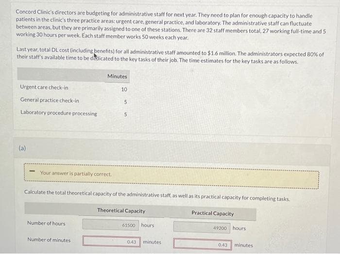 Concord Clinic's directors are budgeting for administrative staff for next year. They need to plan for enough capacity to handle
patients in the clinic's three practice areas: urgent care, general practice, and laboratory. The administrative staff can fluctuate
between areas, but they are primarily assigned to one of these stations. There are 32 staff members total, 27 working full-time and 5
working 30 hours per week. Each staff member works 50 weeks each year.
Last year, total DL cost (including benefits) for all administrative staff amounted to $1.6 million. The administrators expected 80% of
their staff's available time to be dedicated to the key tasks of their job. The time estimates for the key tasks are as follows.
Urgent care check-in
General practice check-in
Laboratory procedure processing
(a)
Your answer is partially correct.
Minutes
Number of hours
Number of minutes
10
Calculate the total theoretical capacity of the administrative staff, as well as its practical capacity for completing tasks.
Theoretical Capacity
5
5
61500 hours
043 minutes
Practical Capacity
49200 hours
0.43 minutes