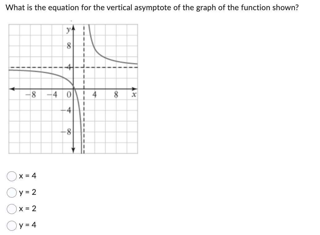 What is the equation for the vertical asymptote of the graph of the function shown?
O O
-8
X = 4
y = 2
x = 2
y = 4
y
8
+
-4 0
-4
-8
1
14
8
x