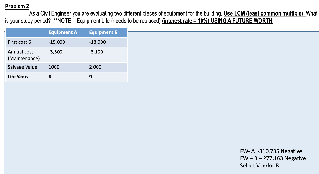 Problem 2
As a Civil Engineer you are evaluating two different pieces of equipment for the building. Use LCM (least common multiple)_What
is your study period? **NOTE - Equipment Life (needs to be replaced) (interest rate = 10%) USING A FUTURE WORTH
Equipment A
First cost $
-15,000
Equipment B
-18,000
Annual cost
(Maintenance)
-3,500
-3,100
Salvage Value
Life Years
1000
2,000
6
9
FW- A -310,735 Negative
FW-B-277,163 Negative
Select Vendor B