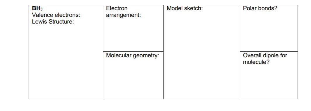 Polar bonds?
BH3
Valence electrons:
Electron
Model sketch:
arrangement:
Lewis Structure:
Molecular geometry:
Overall dipole for
molecule?
