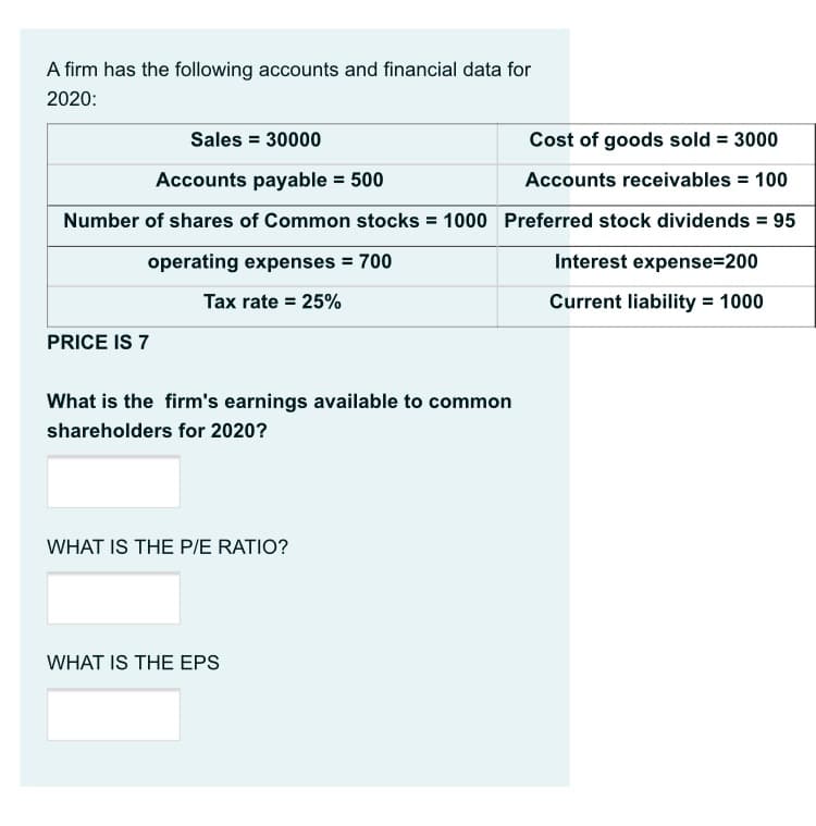 A firm has the following accounts and financial data for
2020:
Sales = 30000
Cost of goods sold = 3000
Accounts payable = 500
Accounts receivables = 100
Number of shares of Common stocks = 1000 Preferred stock dividends = 95
operating expenses = 700
Interest expense=200
Tax rate = 25%
Current liability = 1000
PRICE IS 7
What is the firm's earnings available to common
shareholders for 2020?
WHAT IS THE P/E RATIO?
WHAT IS THE EPS
