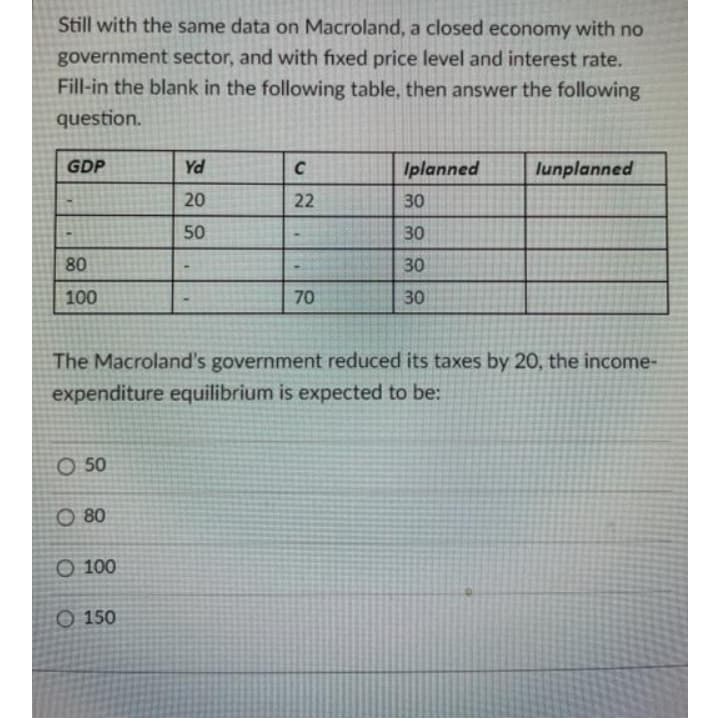Still with the same data on Macroland, a closed economy with no
government sector, and with fixed price level and interest rate.
Fill-in the blank in the following table, then answer the following
question.
GDP
Yd
Iplanned
lunplanned
20
22
30
50
30
80
30
100
70
30
The Macroland's government reduced its taxes by 20, the income-
expenditure equilibrium is expected to be:
O 50
O 80
O 100
O 150
