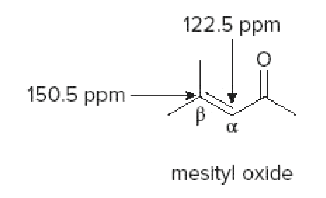 122.5 ppm
150.5 ppm
mesityl oxide
