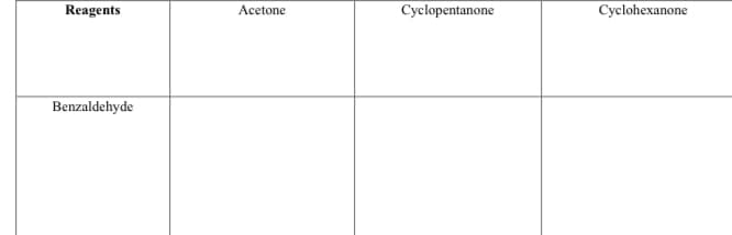 Reagents
Benzaldehyde
Acetone
Cyclopentanone
Cyclohexanone