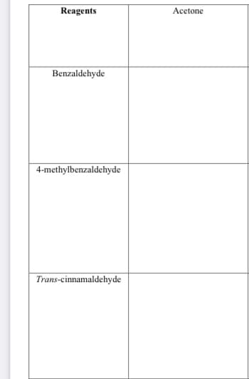 Reagents
Benzaldehyde
4-methylbenzaldehyde
Trans-cinnamaldehyde
Acetone