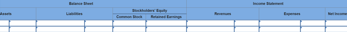 Assets
Balance Sheet
Liabilities
Stockholders' Equity
Retained Earnings
Common Stock
Revenues
Income Statement
Expenses
Net Income