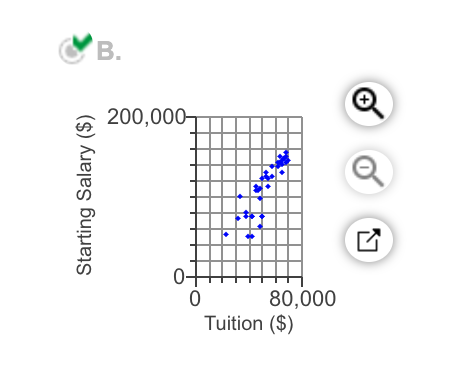 OB.
200,000-
80,000
Tuition ($)
Starting Salary ($)
