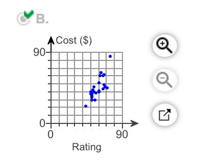 OB.
ACost ($)
90-
0+
90
Rating
